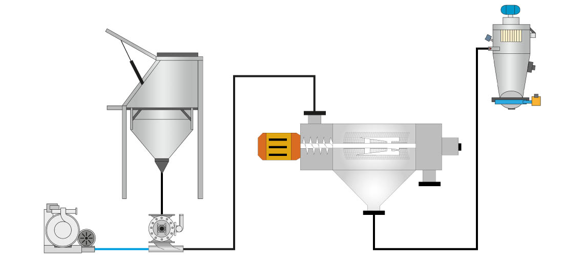 Transporte pneumático - Peneira centrífuga - Palamatic Process