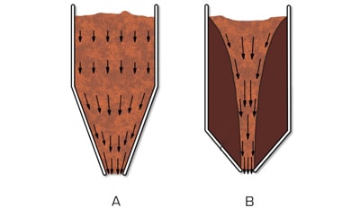 Tipo de fluxo dos pós Palamatic Process