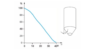 Fluxo de massa de pós