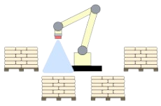 Robot sur socle fixe avec vision 3D Sackbot100
