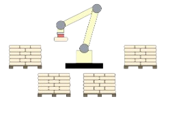Robot sur socle fixe sans vision 3D Sackbot100