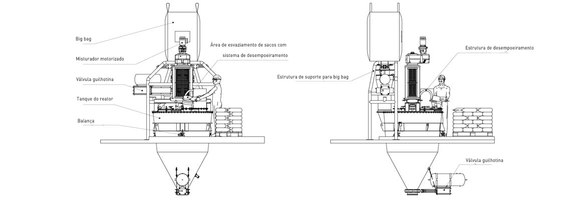 Captação anéis captores Palamatic