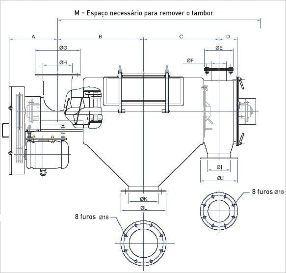 Caracteristicas peneira centrifuga