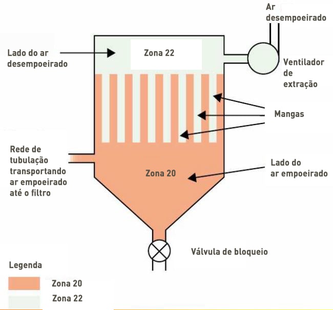 Certificação ATEX 