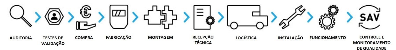 Competencia Palamatic Process manuseio pos produtos a granel