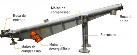 Corredor vibratorio Palamatic