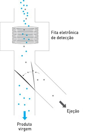 Detector magnético caracteristicas