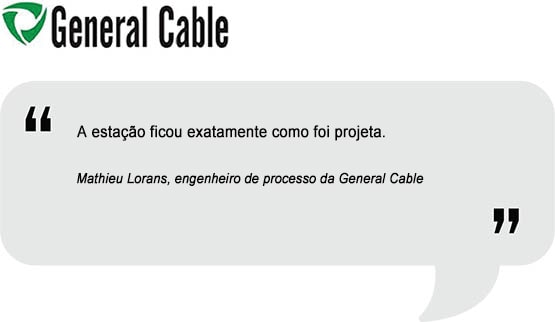 General cable br