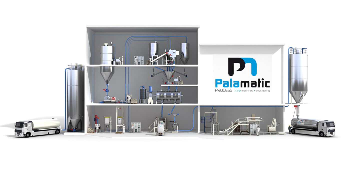 Header Palamatic Process manutention poudres