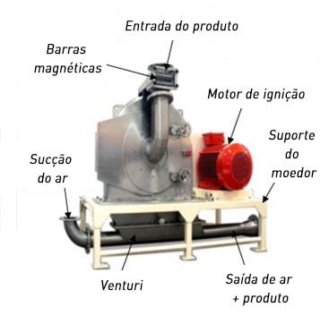 Moedor industrial Palamatic Process