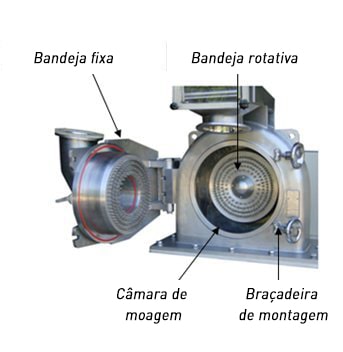 Moedor industrial Palamatic