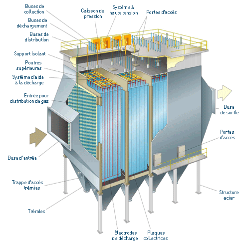 Transfert pneumatique MultiAshFlow®