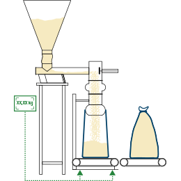 Ensacheuse industrielle pesage brut