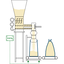 Remplisseuse industrielle alimentation bi-vis