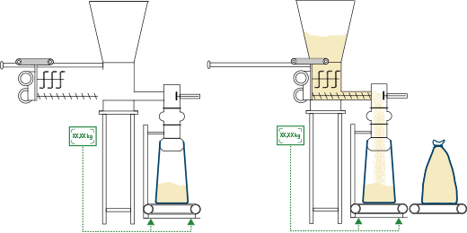 Conditionnement industriel de sac 