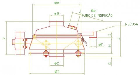 Peneira vibratoria dimensões