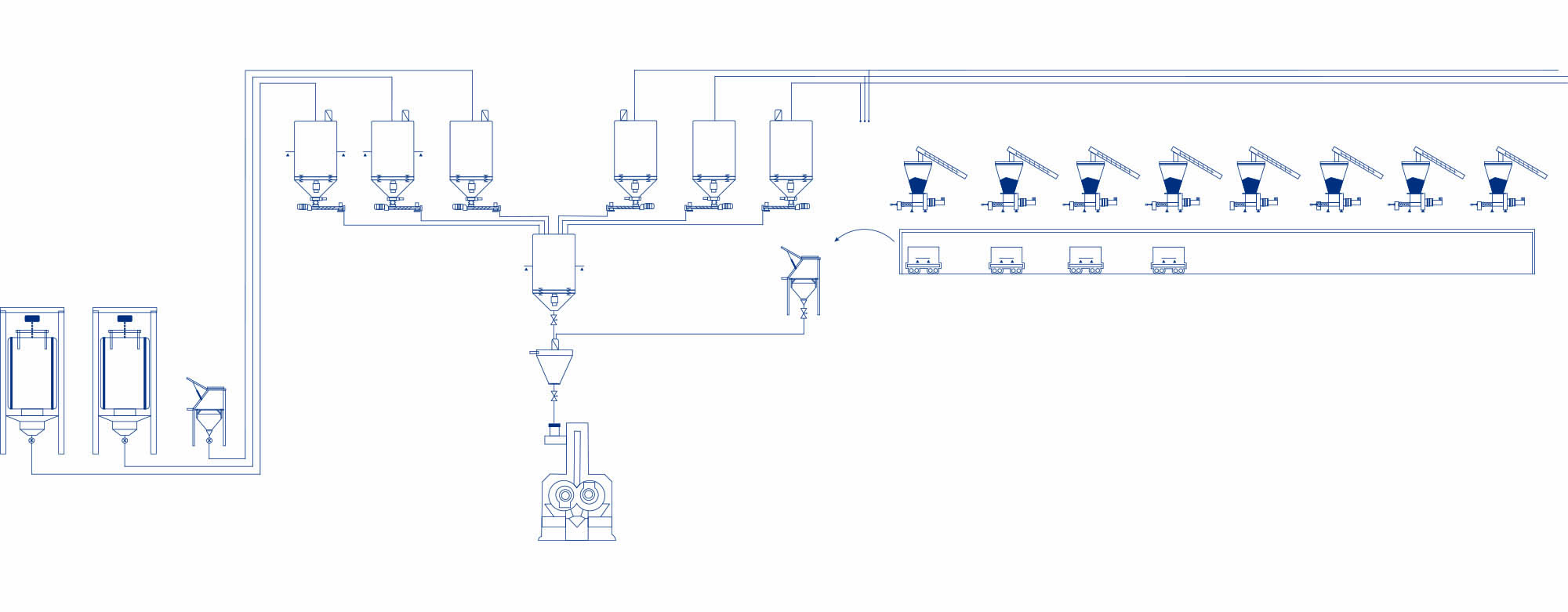 Ligne de production process caoutchouc