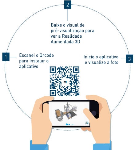 Realidade aumentada diagrama