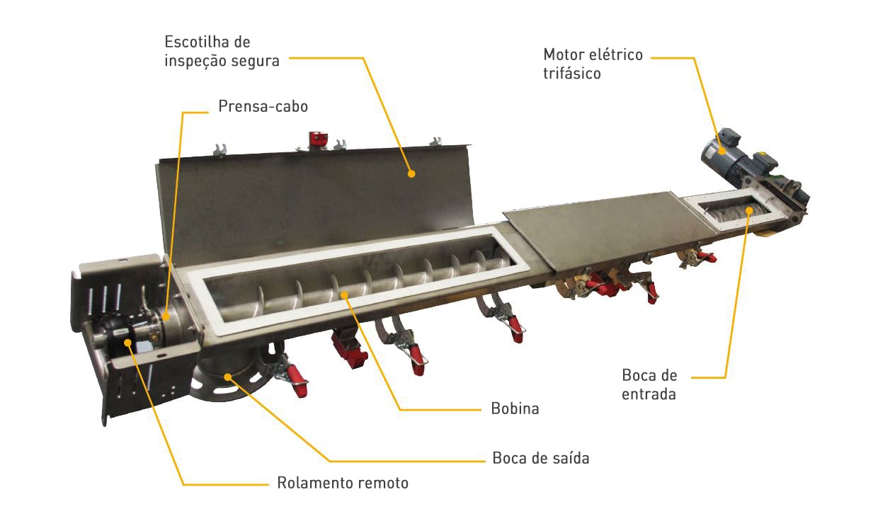 Rosca transportadora em calha palamatic