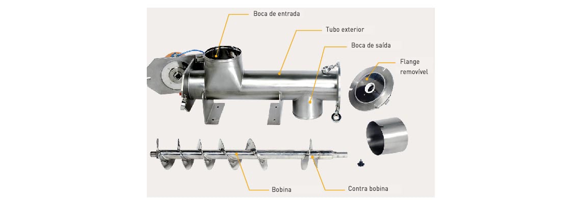 Rosca transportadora tubular easyclean palamatic hygienica