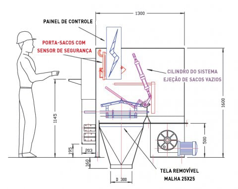 SAS Equipamentos integrados esvaziamento saco