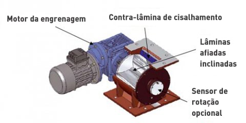 Válvula rotativa para pellets e aparas