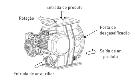 Válvula rotativa passagem lateral