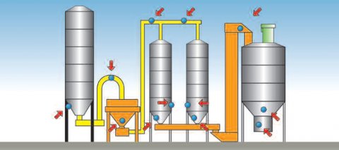 Vibroaerador Palamatic Process 