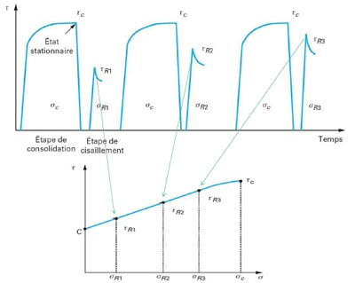 Qualificação de pós Palamatic Process 