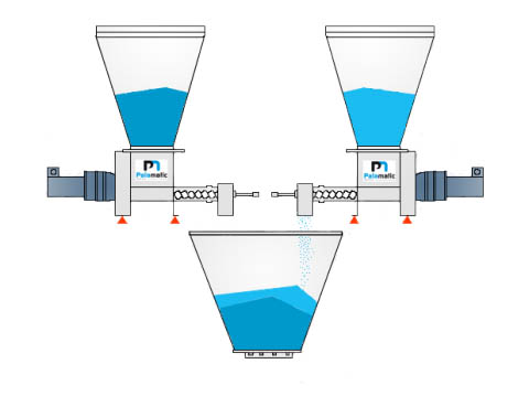 Dosage industriel Palamatic Process