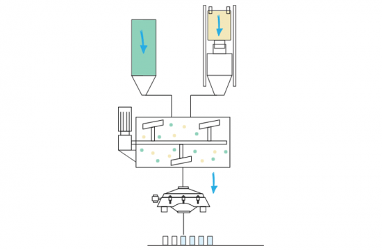 Mélange de poudres 