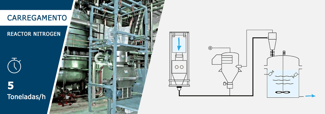 Carregamento do reactor nitrogen 