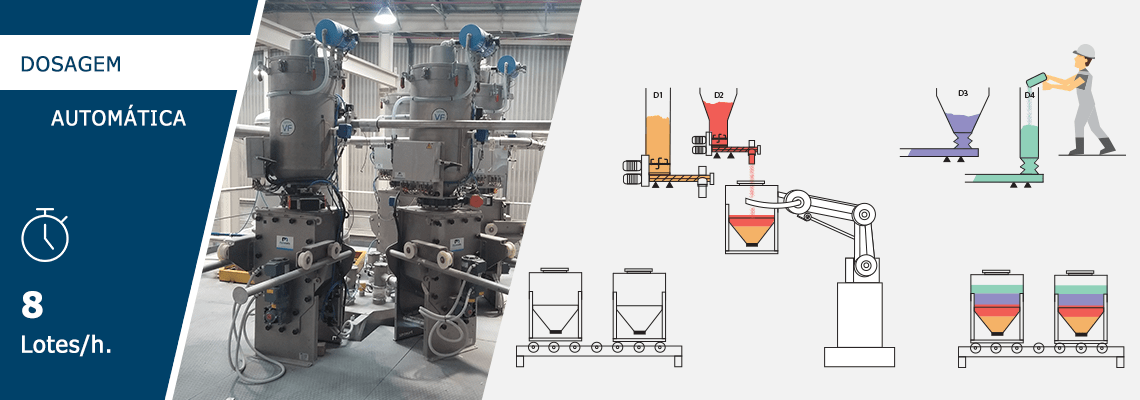 Dosador automático de pó DosingRobot®