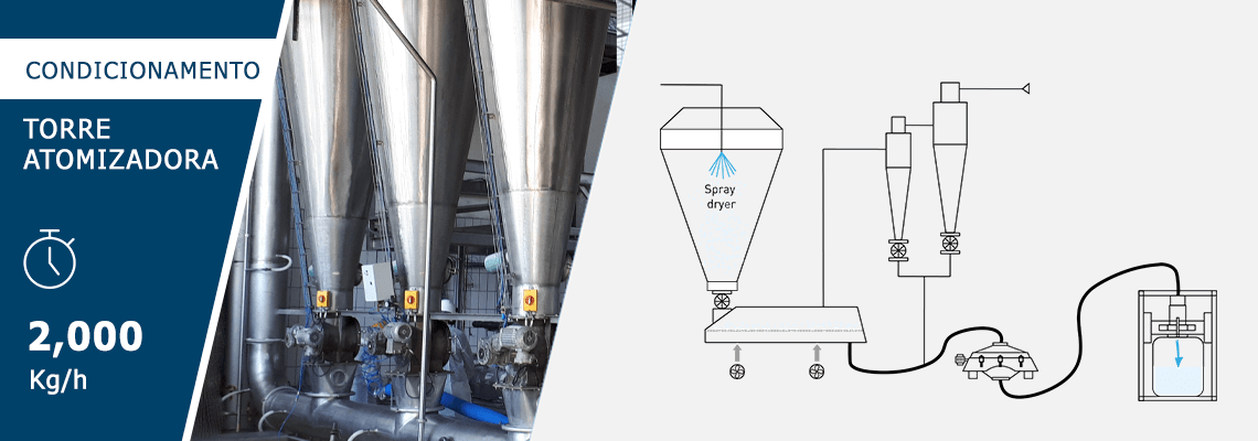 Linha de embalagem DairyBagging® com torre de atomizadora