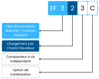 Légende EF03 caractéristique
