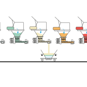 Unidade semiautomática de dosagem de ingredientes 