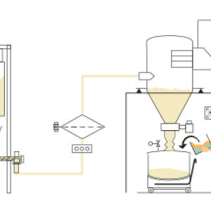 BakeFlow® Palamatic Process